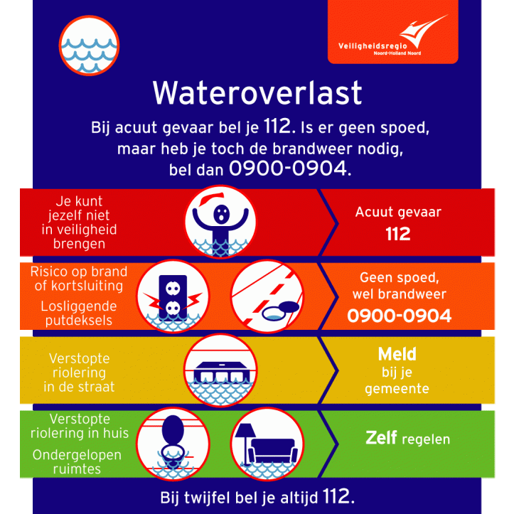 infographic wateroverlast