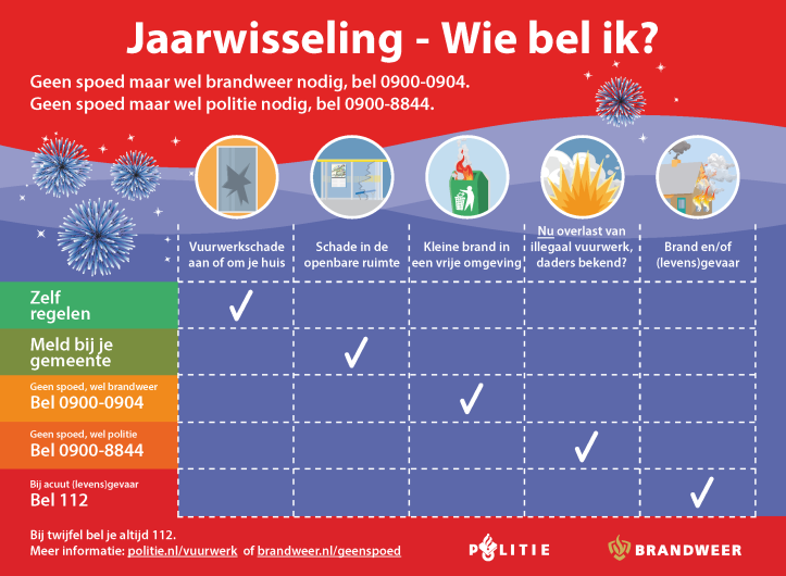 Infographic Jaarwisseling - wie bel ik?